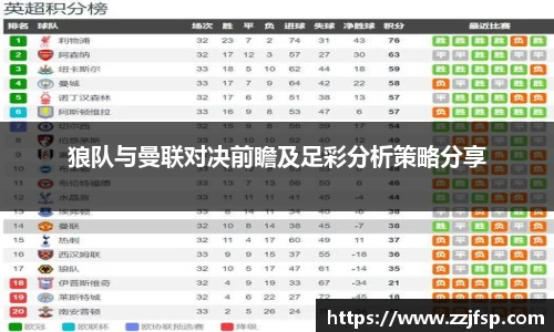 狼队与曼联对决前瞻及足彩分析策略分享